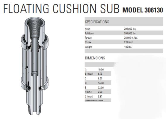 2 Units - UNUSED FOREMOST Model 306130 Floating Cushing Sub
