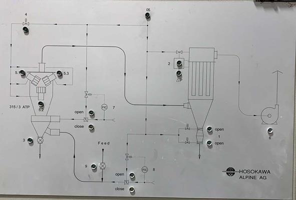 Hosokawa-alpine Ag 315/3 Turboplex Atp Air Classifier System)